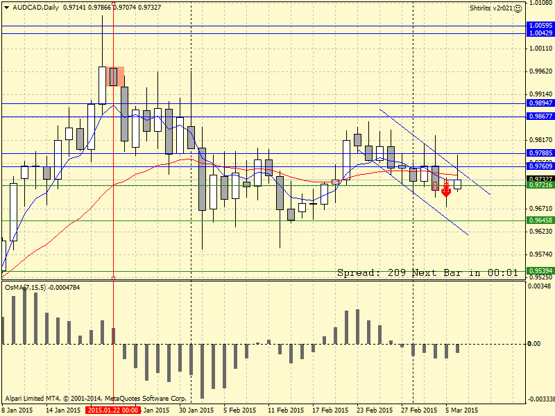AUDCADDaily.png
