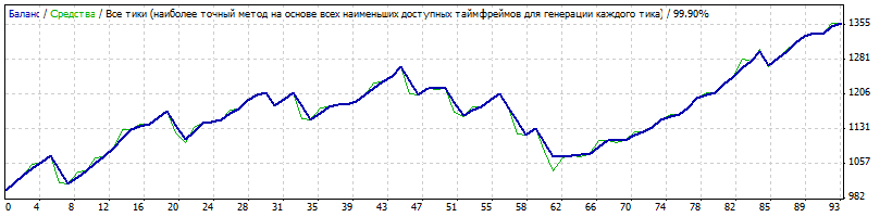 EURUSD_sl=30_tp=20.gif