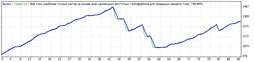 EURUSD_sl=60_tp=20.gif