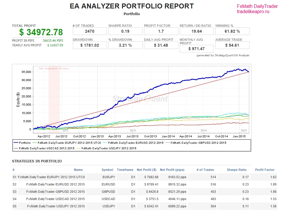 FxMath_DailyTrader_ALL_2012_2015.jpg