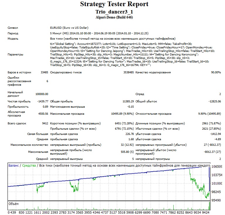 Trio-Dancer-EURUSD-2014.jpg