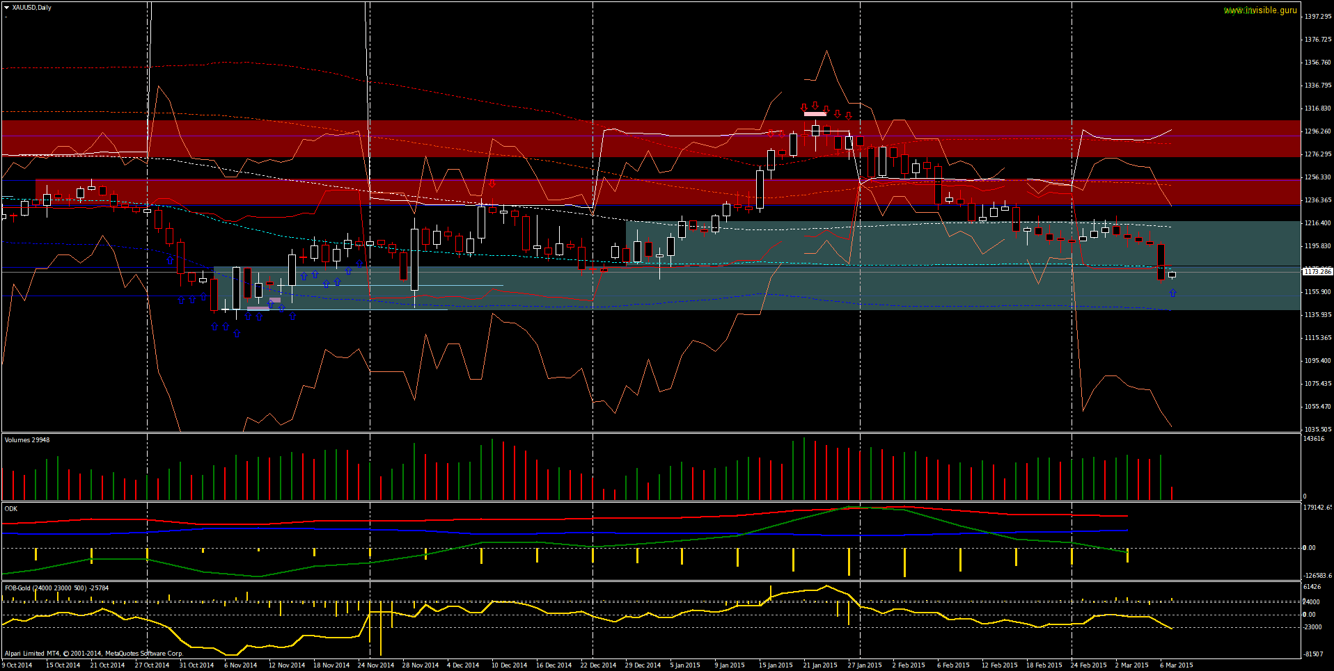 XAUUSDDaily-03-09.png