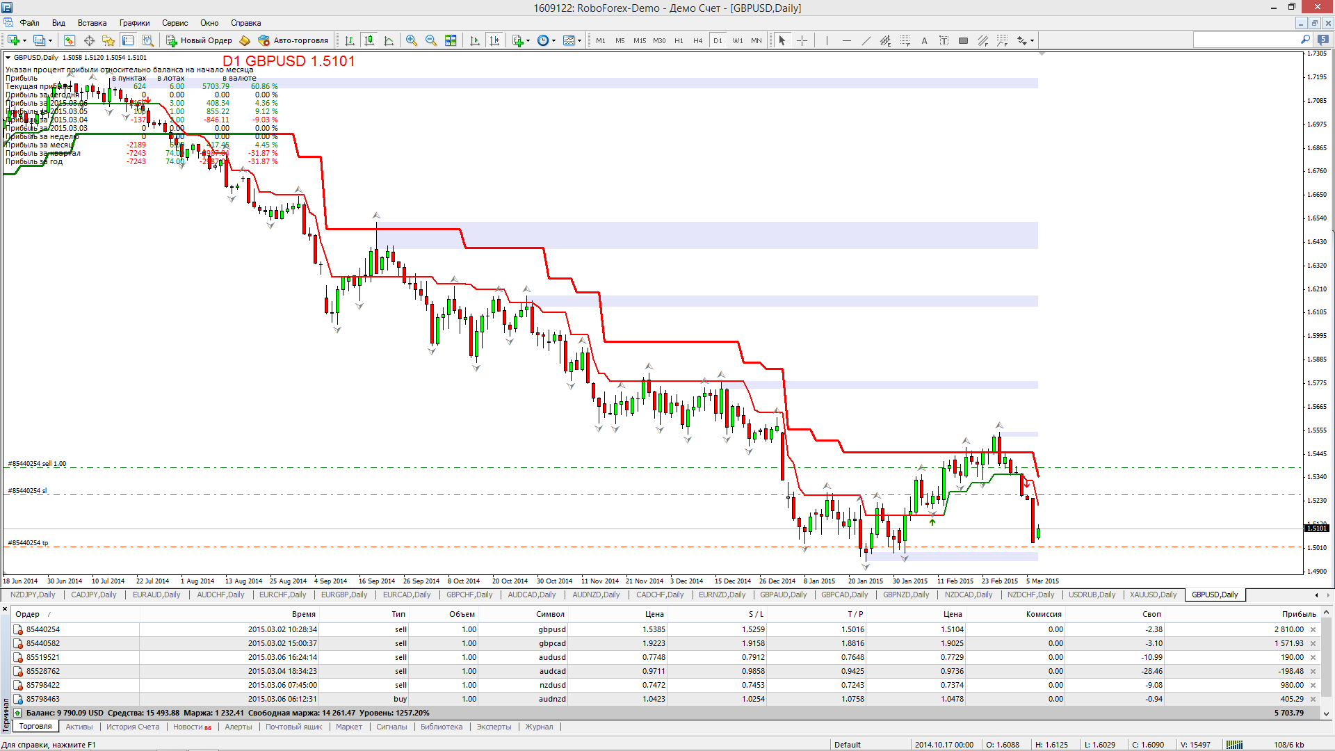 gbpusd-d1-robotrade-ltd1.png