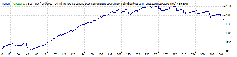StrategyTester_2010-12.gif