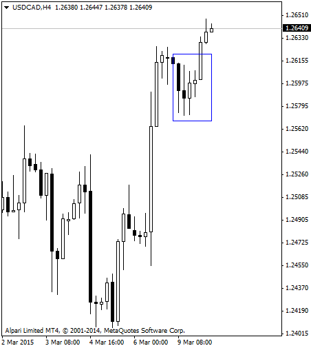 USDCADH4_альпари.png