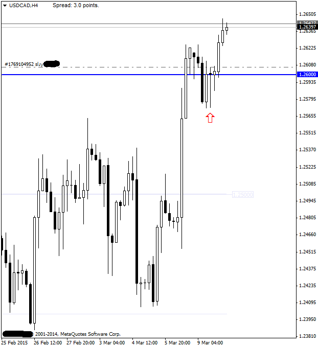 USDCADH4_неальпари.png