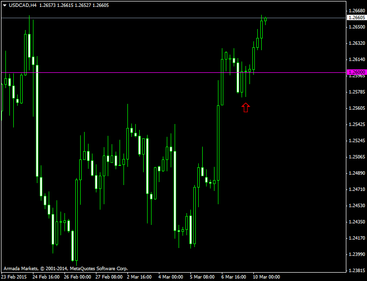USDCADH4_армада.png