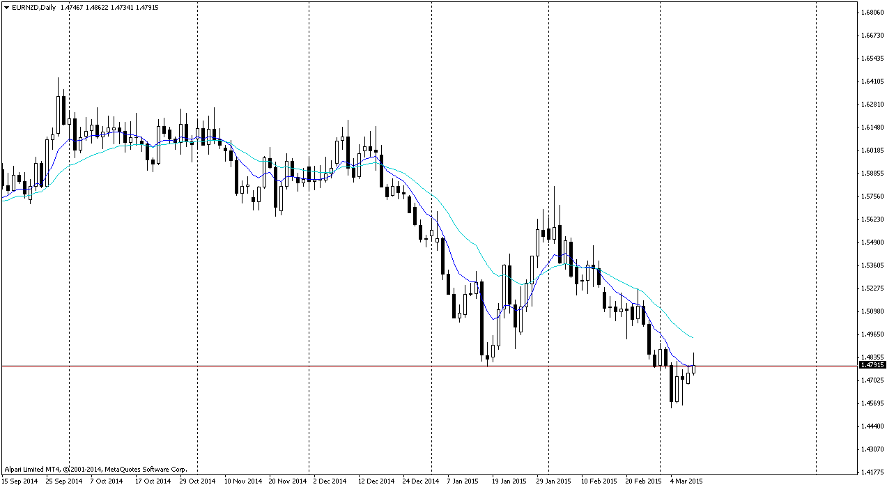 EURNZDDaily.png