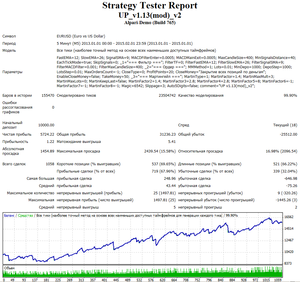 eur_m5.png