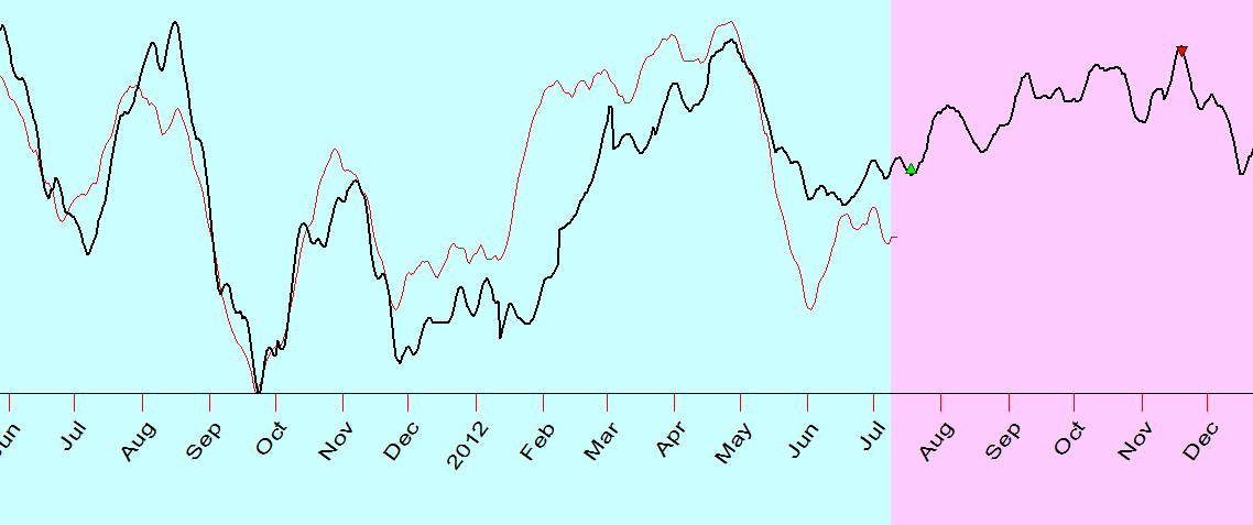 Gbp.gif
