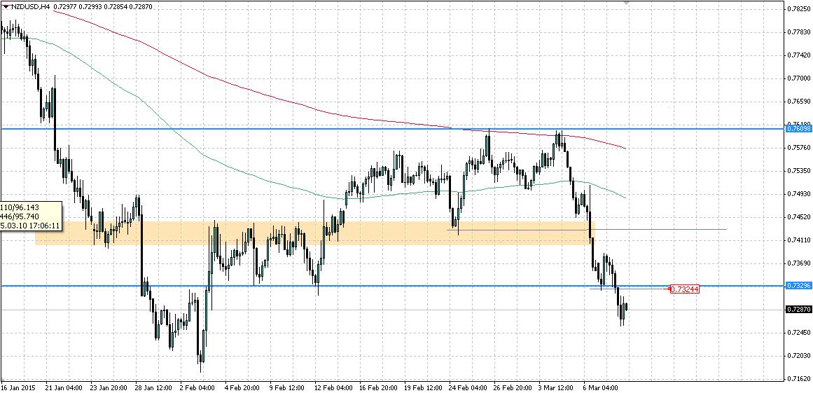 NZD.JPG