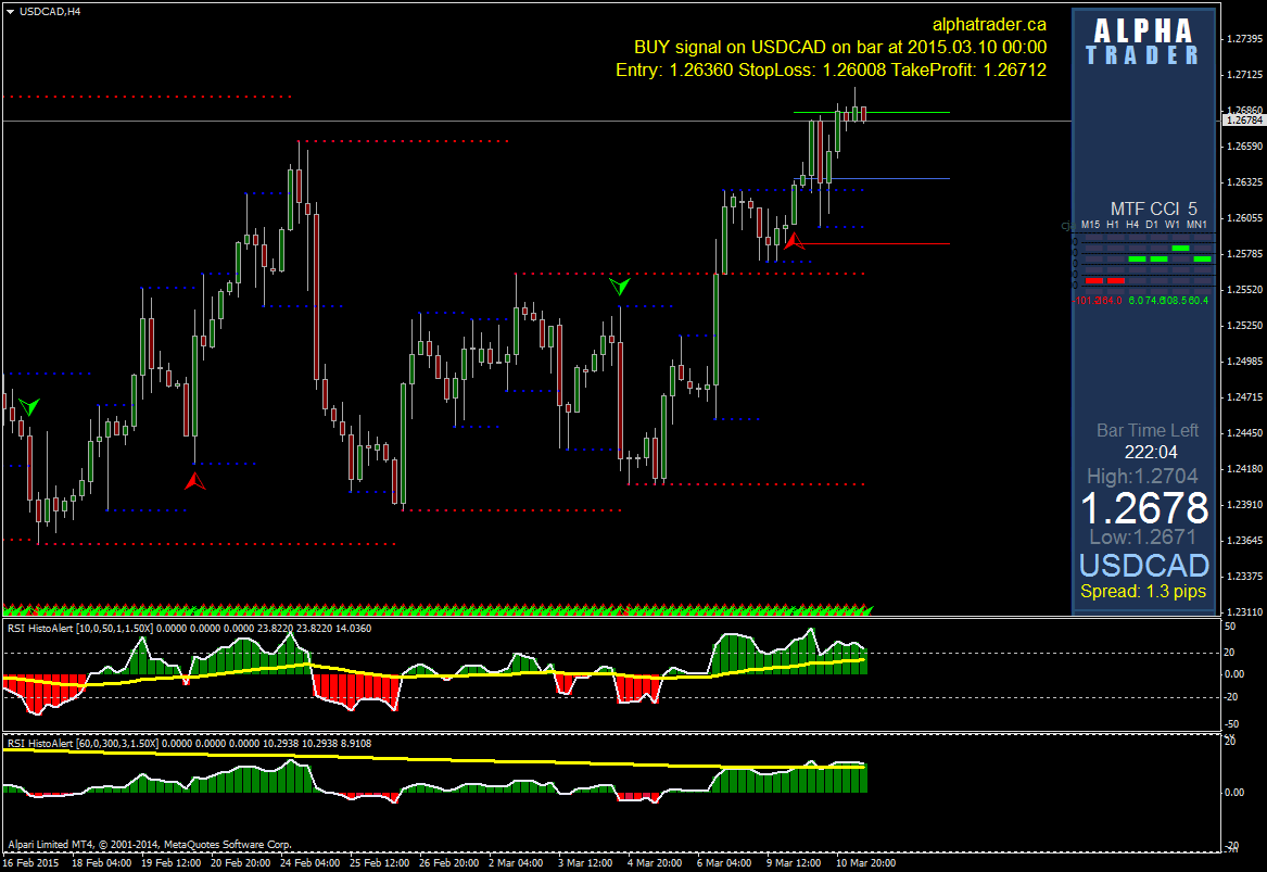 USDCADH4.png