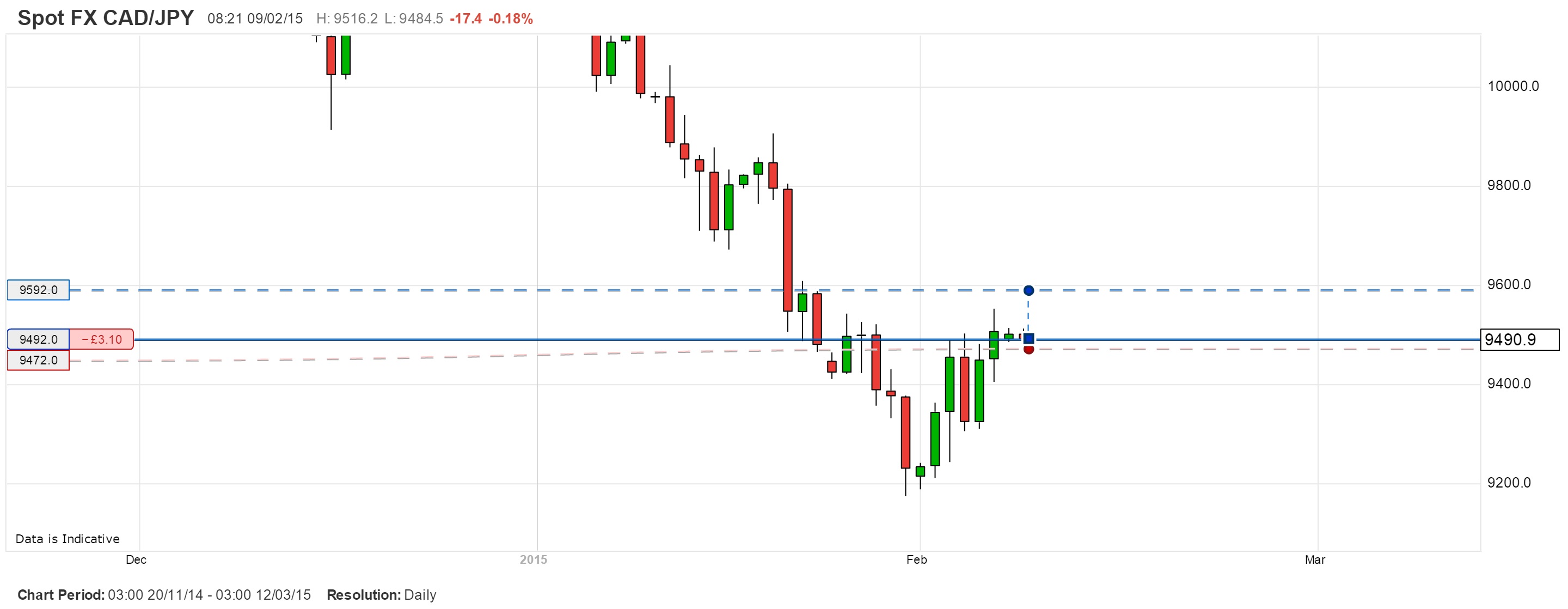 cadjpy_Daily.jpg