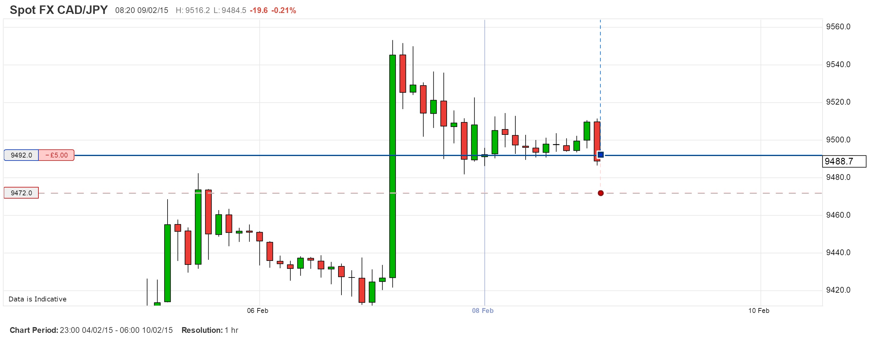 cadjpy_h1.jpg