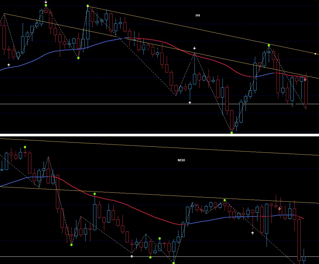 h4-M30_gbpjpy_110315.jpg