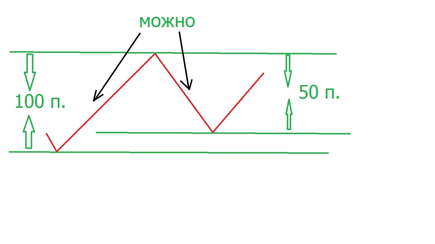 Можно_ставить_Фибо.jpg