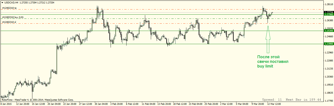USDCADH4.png