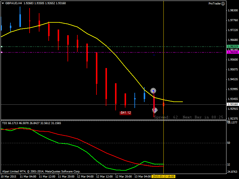 GBPAUD_13_03_close.png
