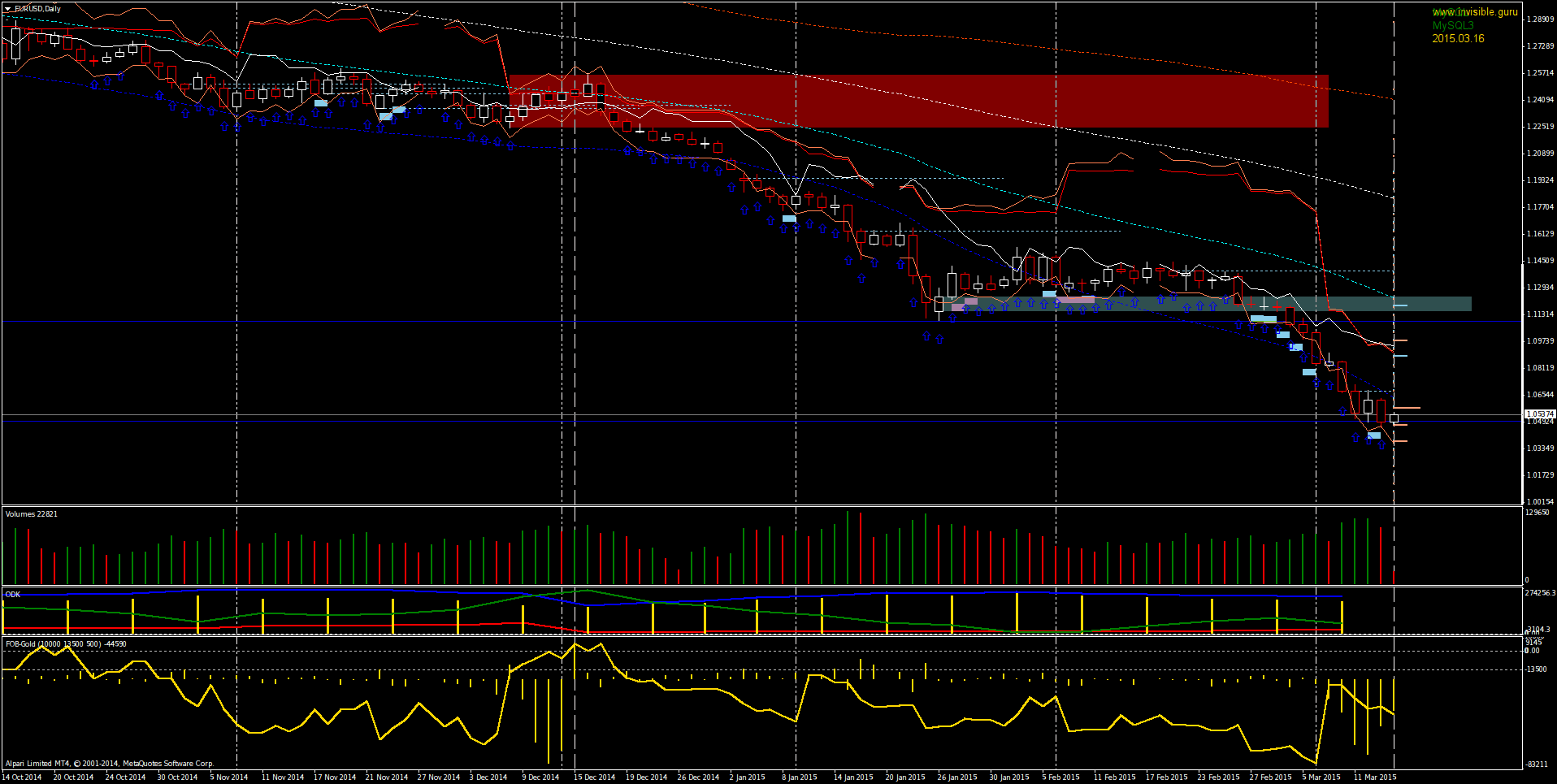 EURUSDDaily-03-16.png