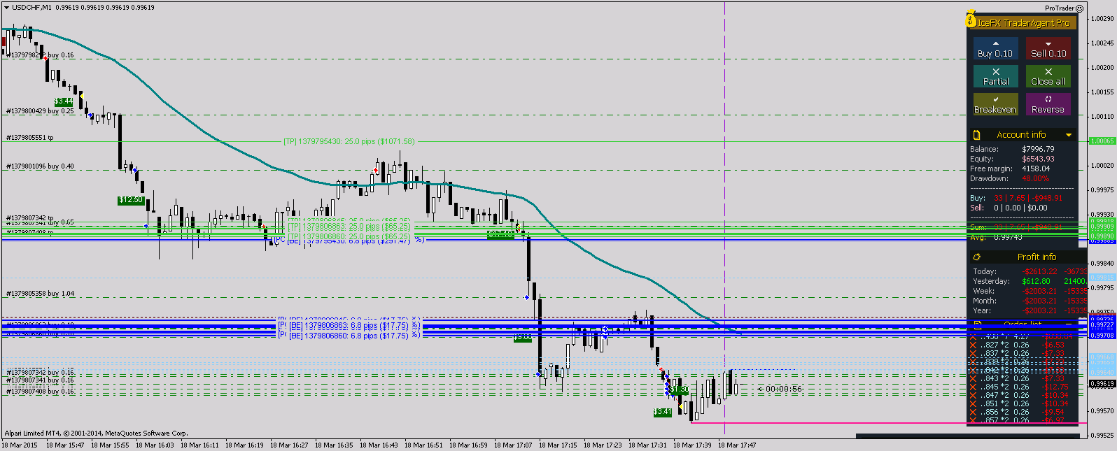 USDCHFM1.png