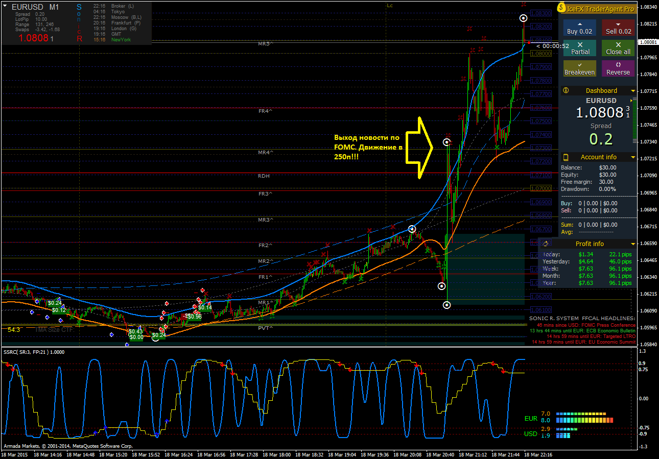 EURUSDM1_FOMC_NEWS.png