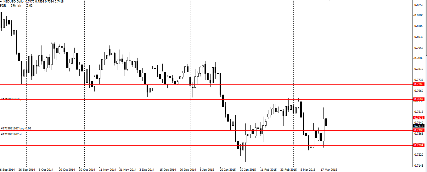 nzdusd.png