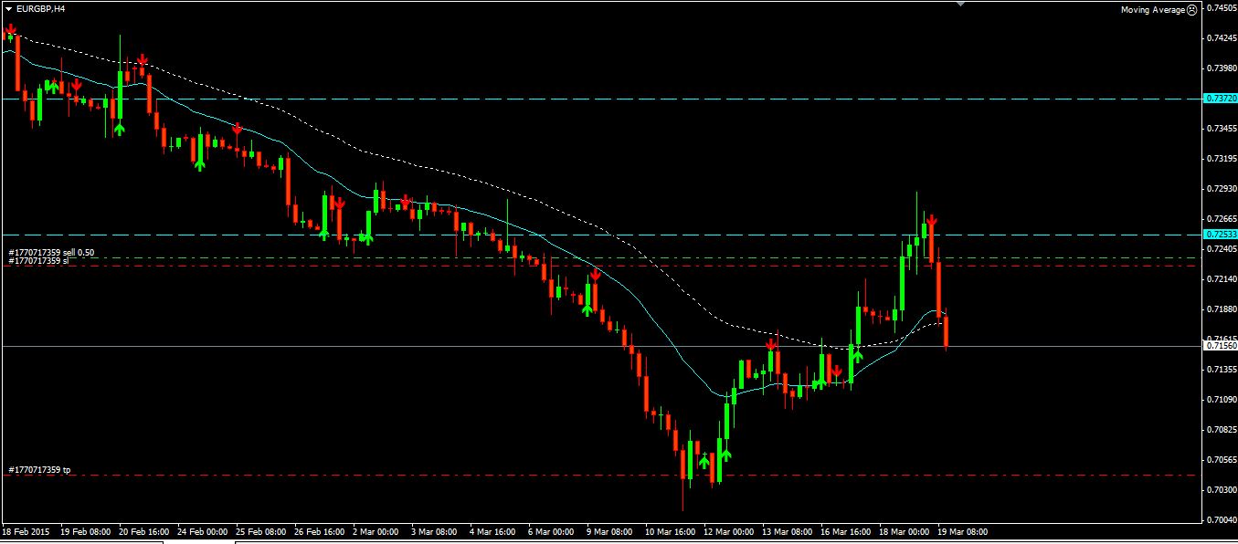 2015_03_19_EUR-GBP_H4_part_2.JPG.JPG