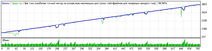 StrategyTester_mix04.50__Genesis_Matrix_rvmGann_sv8_TMALine_2_I_OldBar_Usred_GBpUSd_02.gif