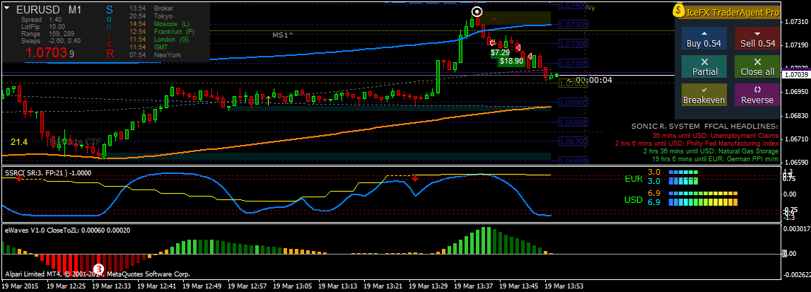 eurusd-m1-alpari-limited-3.png