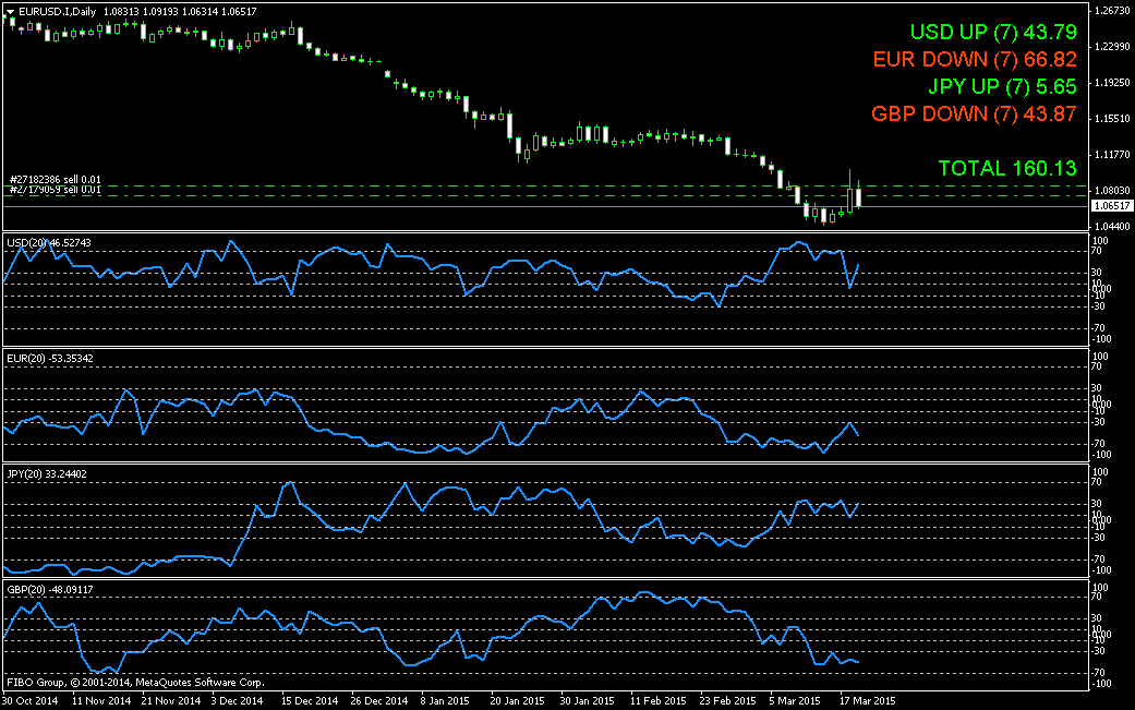 EURUSD.IDaily.png