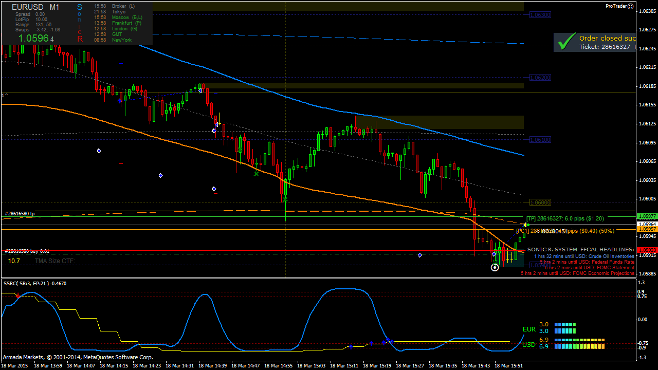 EURUSD-M1_2015-03-18_15-58-10_28616327_pclose.png