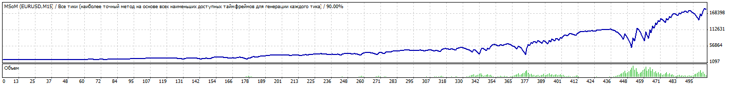 EURUSD_2014.gif