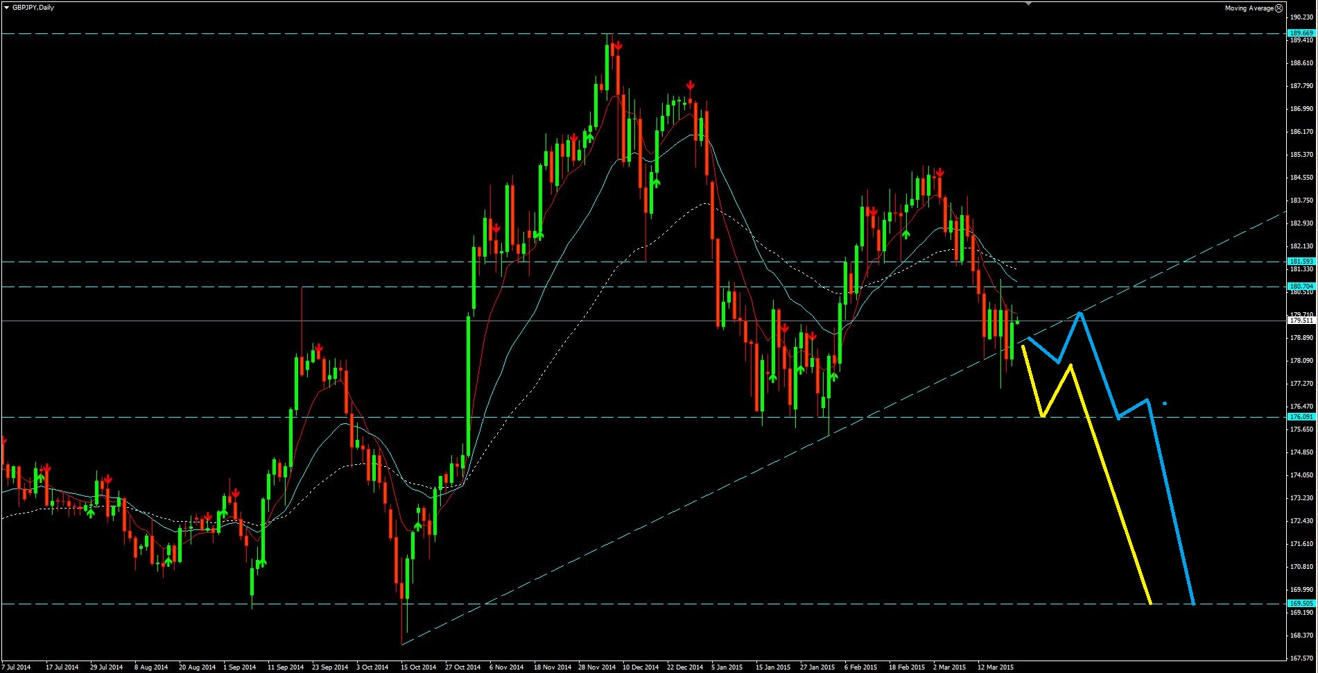 2015_03_23_GBP-JPY_HS.JPG