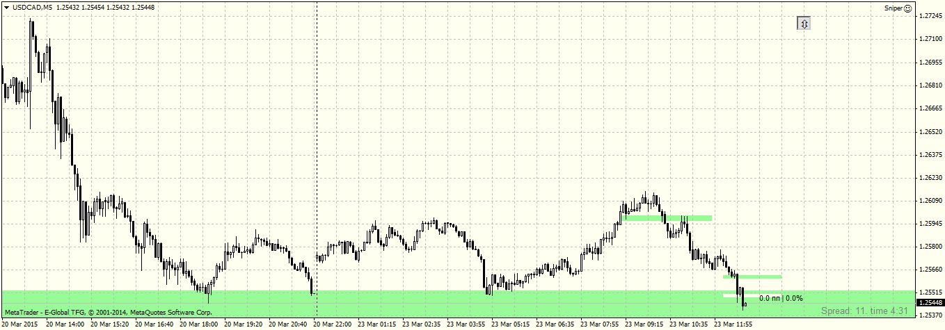 USDCADM5.png