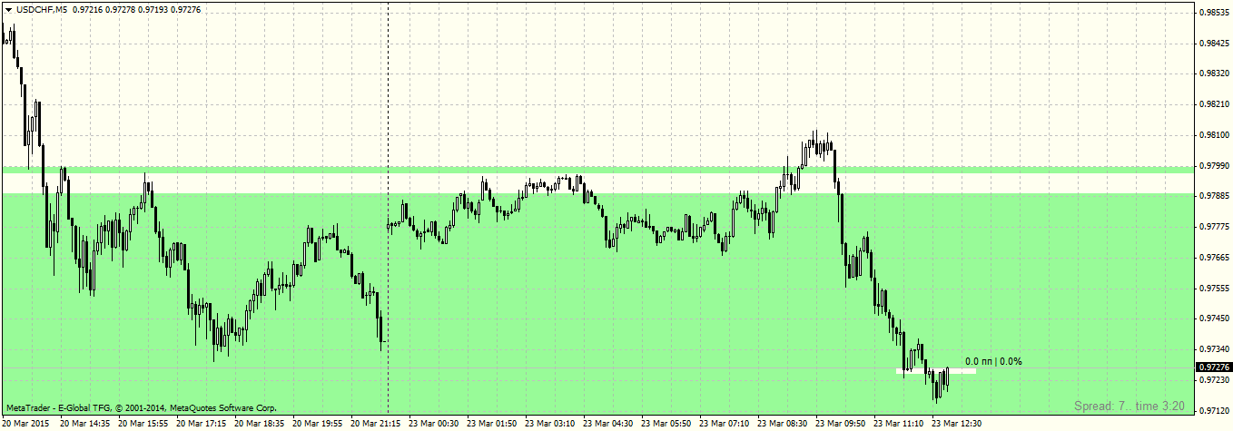 USDCHFM5.png