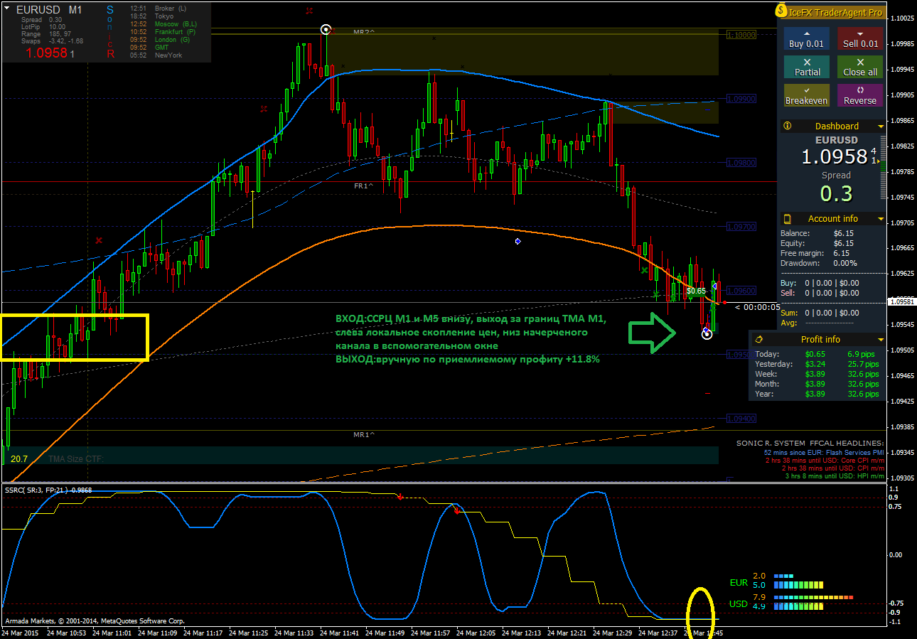 2015.03.24EURUSDM1-1.png