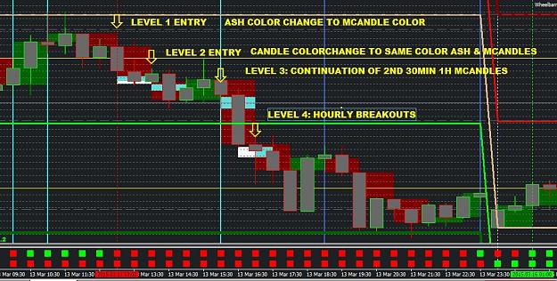 4_levels_of_entry_M30_trading.jpg