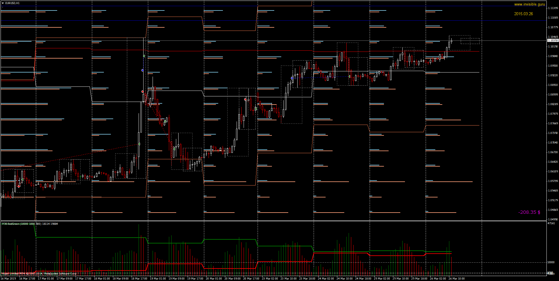 EURUSDH1-03-26.png