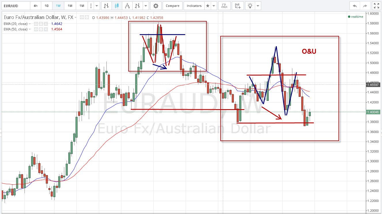 26.03_EURAUD_OU_weekly_2.jpg