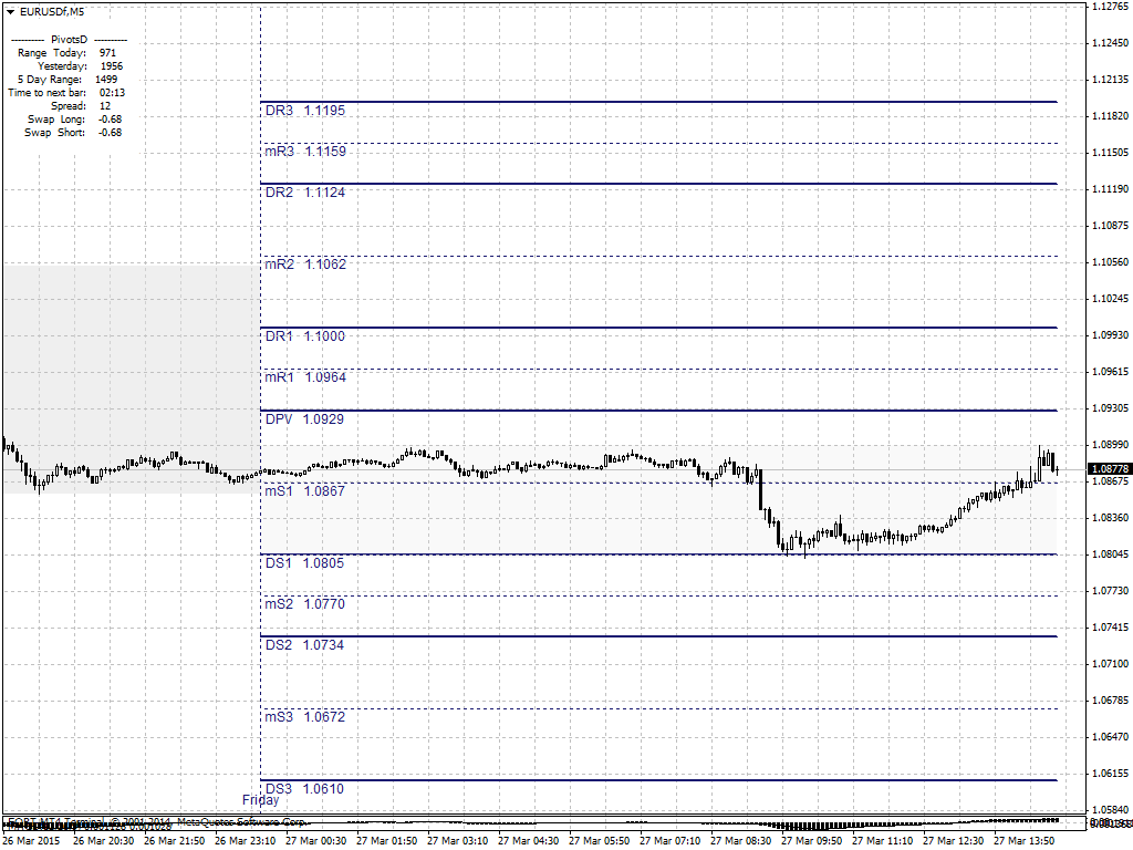 EURUSDfM5.png
