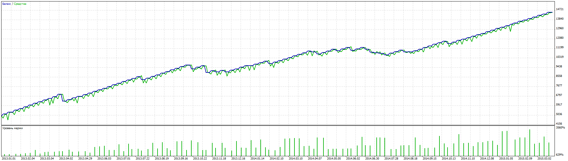 TesterGraphReport2015.03.27.png