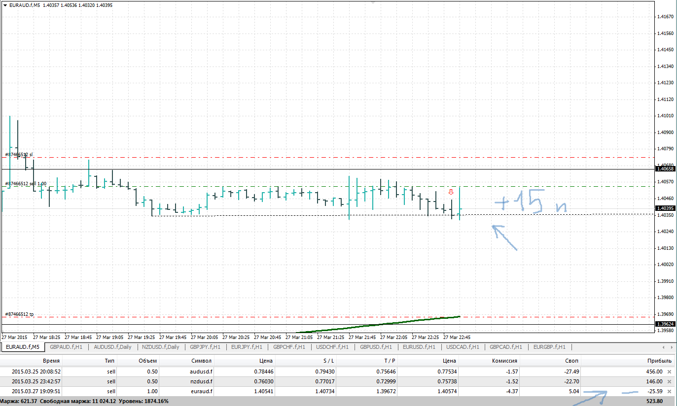 2015-03-28_15-33-31_879786__RoboForex-EURAUD.fM5_.png