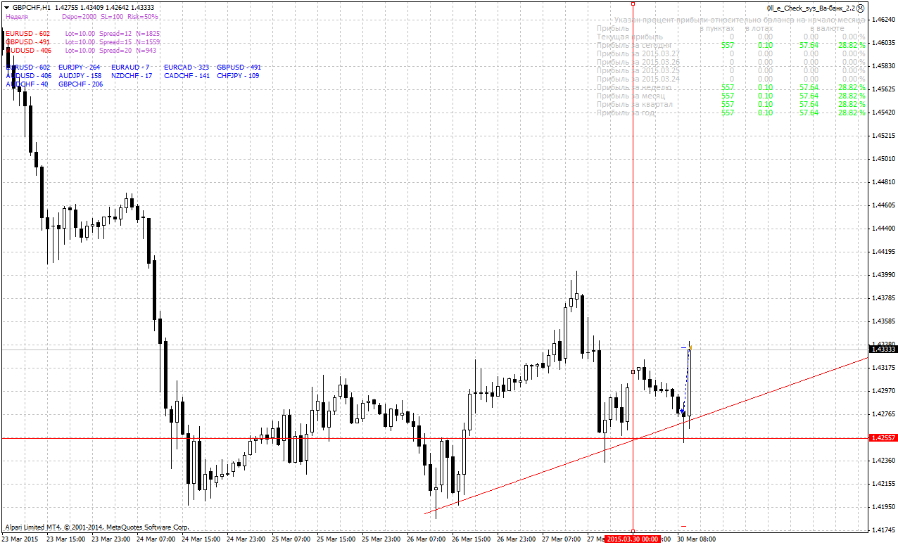 gbpchf-h1-alpari-limited.png