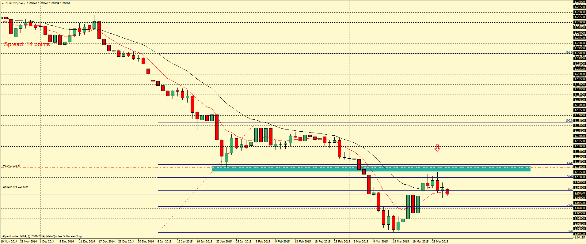 EURUSDDaily.png