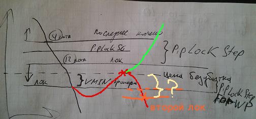 lock-img-bezubitok.JPG