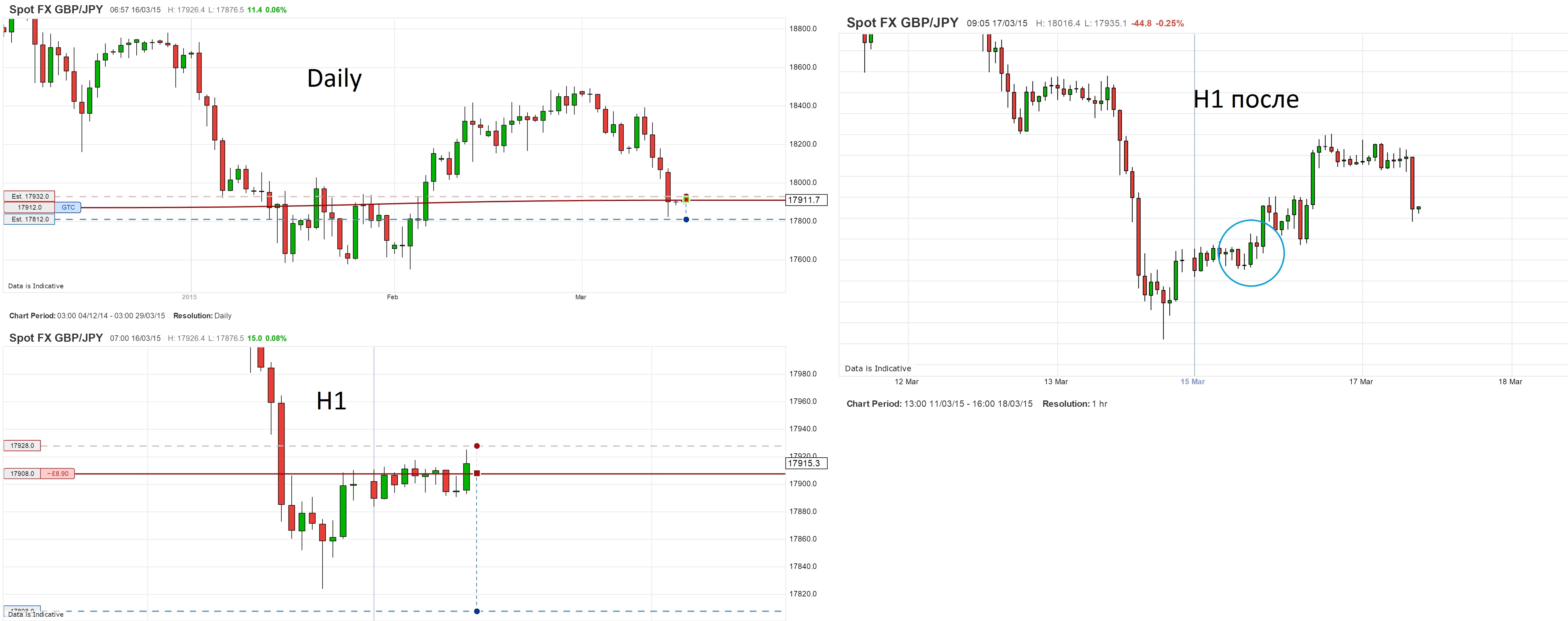 16.03.2015_GBPJPY.jpg