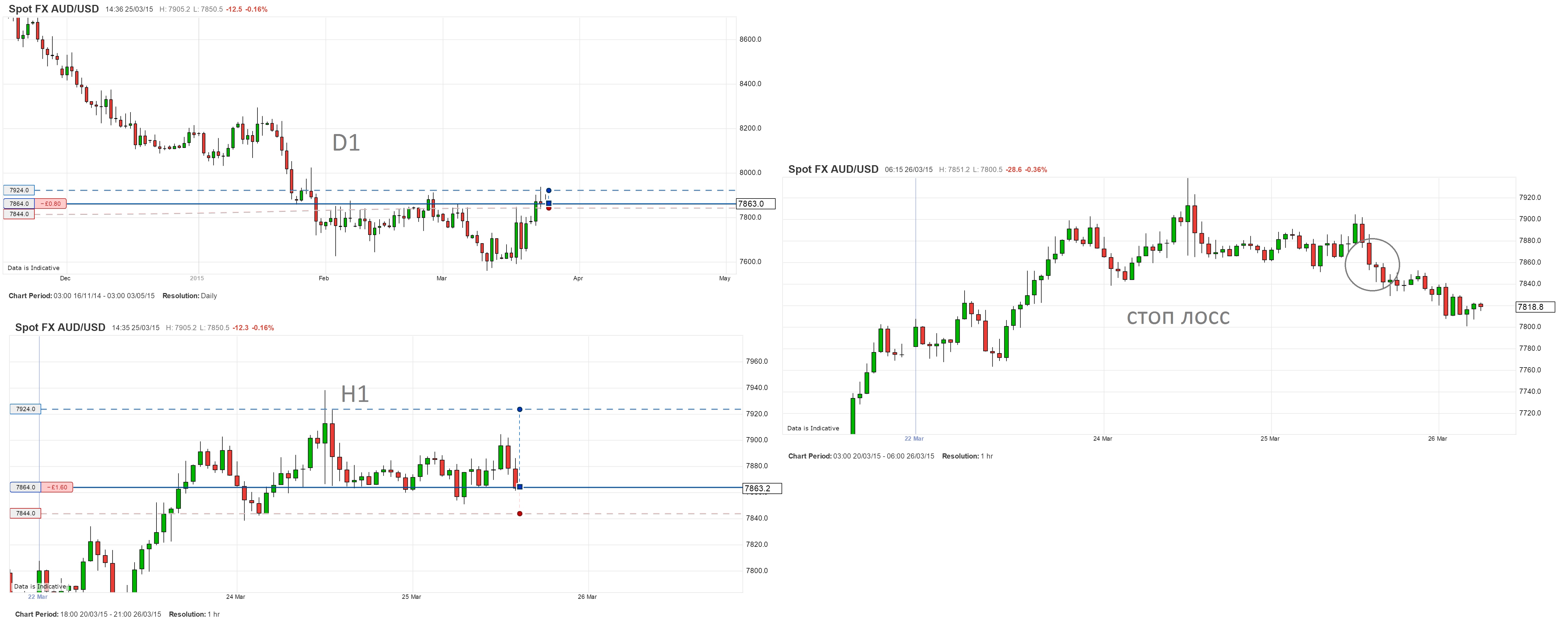 AUDUSD_25.03.2015.jpg