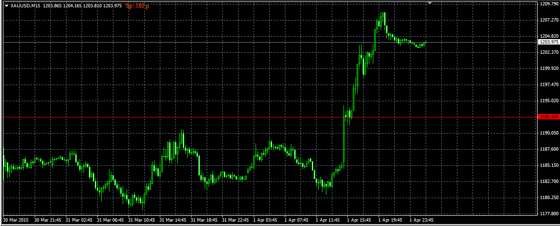 XAUUSD_2015.04.02.png