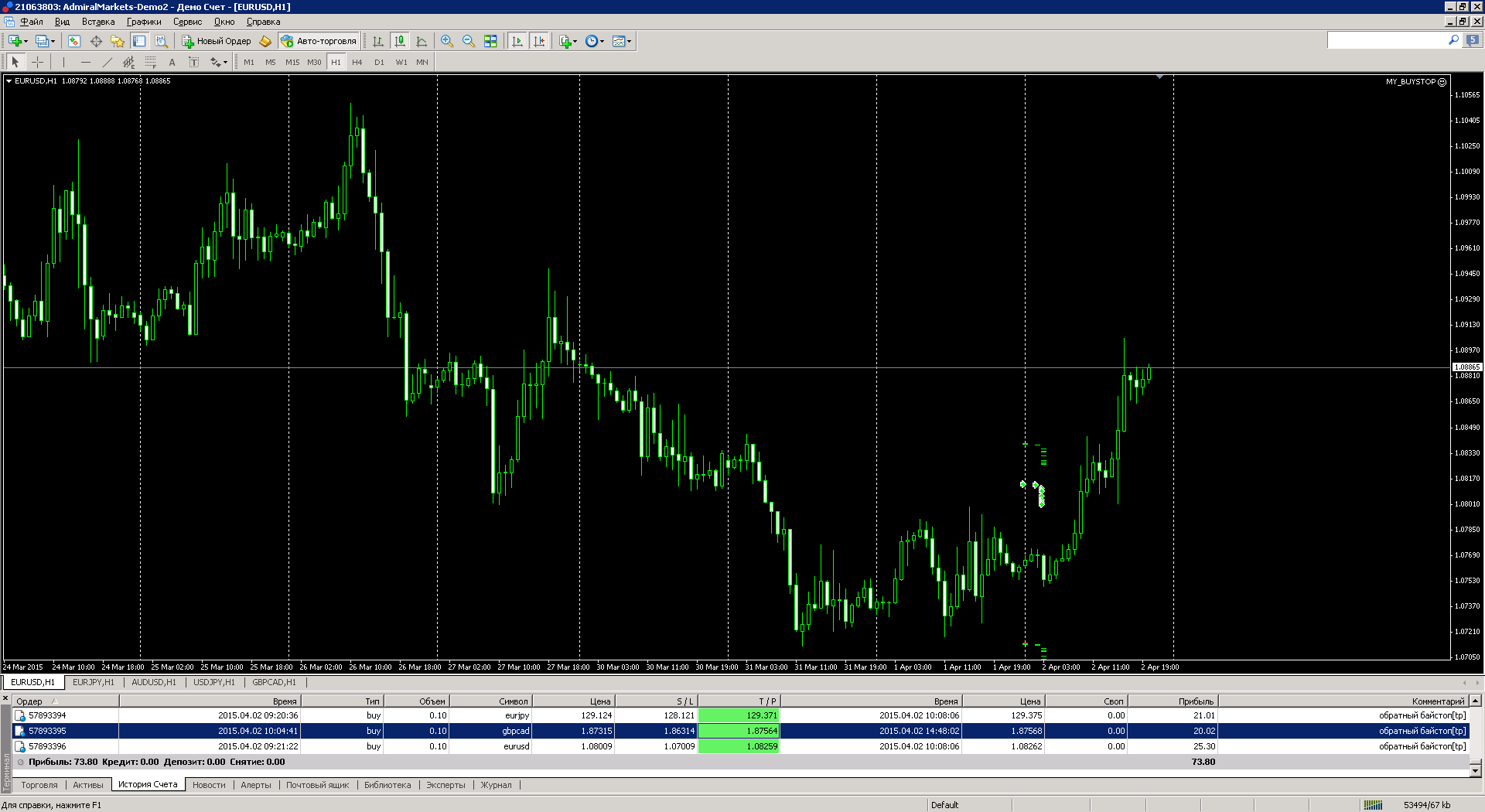 eurusd-h1-admiral-markets.png