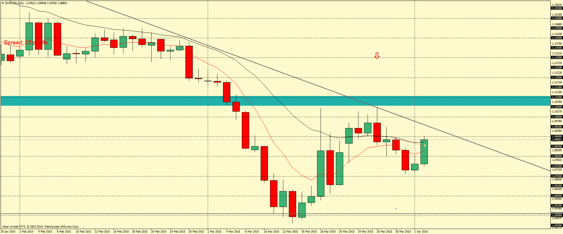 EURUSDDaily.png